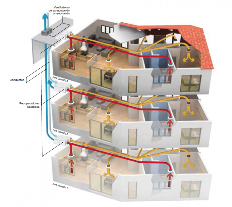 Ventilación Mecánica » Magallón Instalaciones