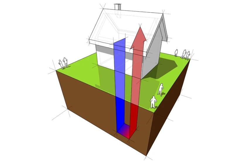 Geotermia y sistemas solares: ¿Se pueden combinar?